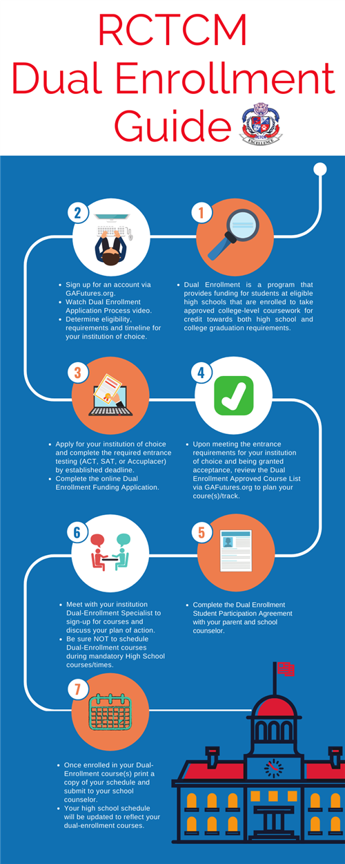 Path to Dual Enrollment 